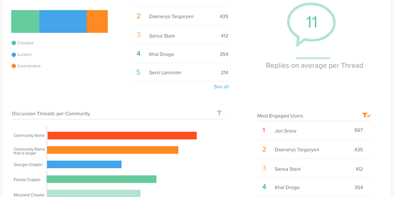 Dashboard product image